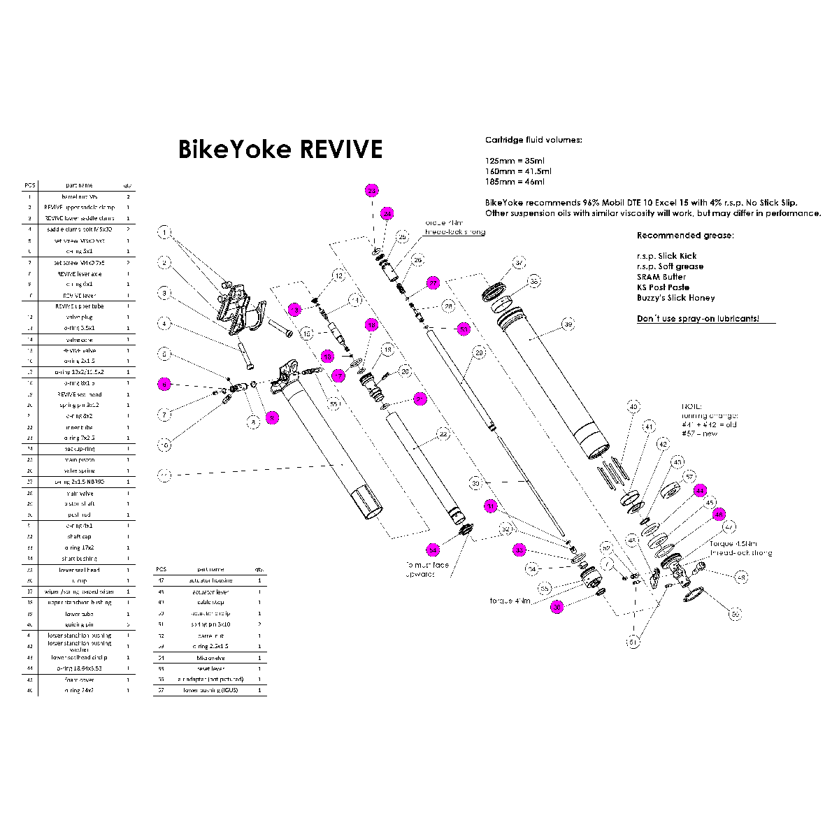 BIKEYOKE REVIVE sadelpindspakningssæt #SEALKIT1