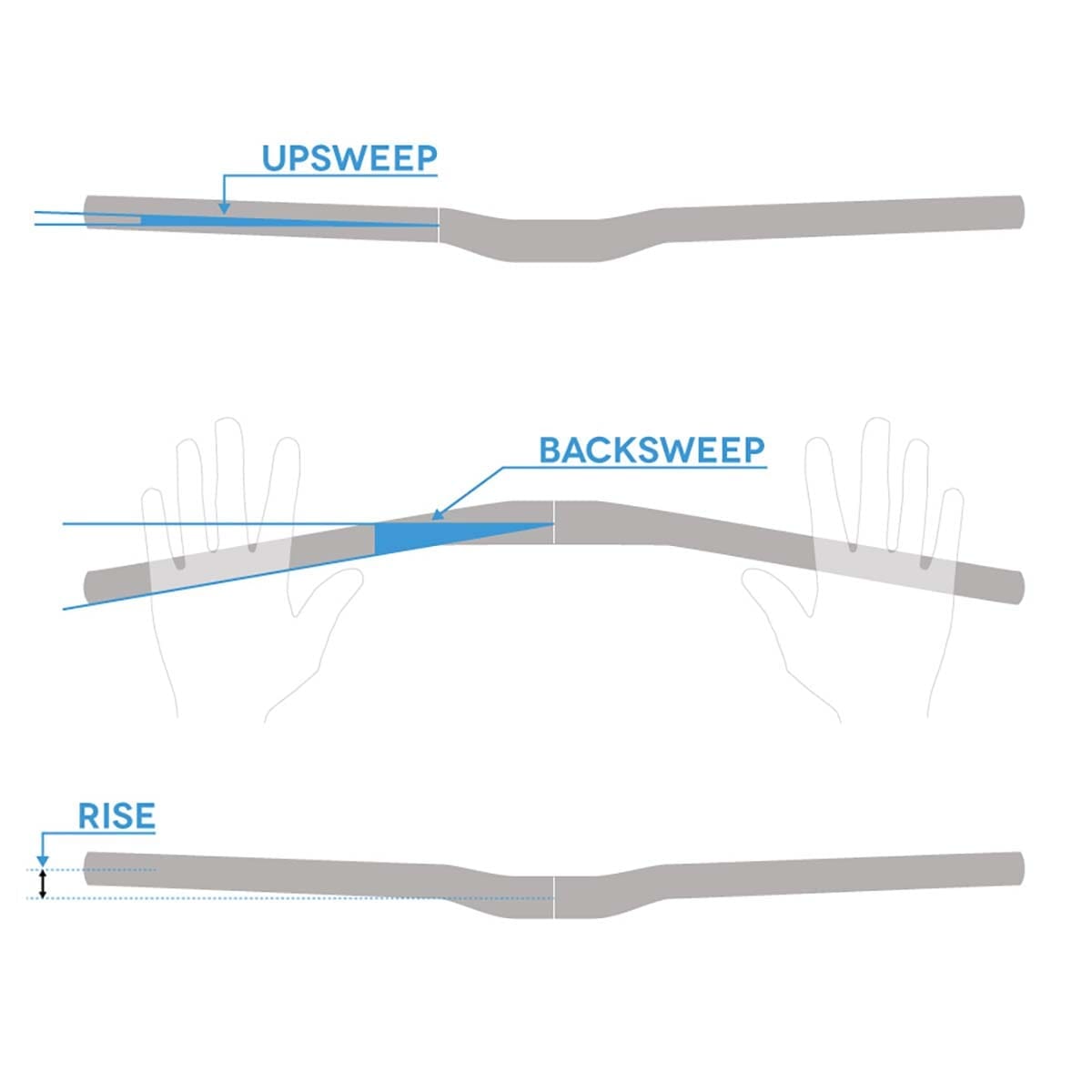 Cintre RACE FACE ATLAS Rise 32 mm L 785 mm