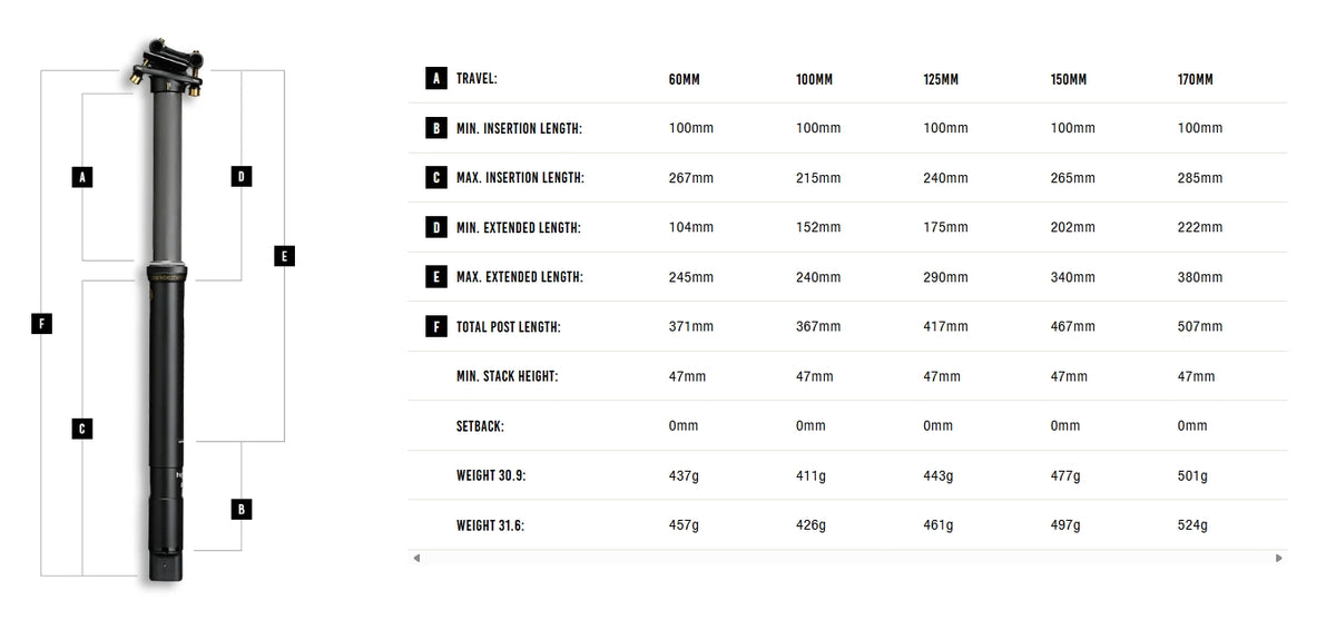 CRANKBROTHERS HIGHLINE 11 Dropper Seatpost