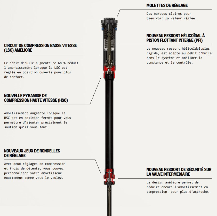 Fourche ROCKSHOX PIKE ULTIMATE CHARGER 3.1 RC2 29" DEBONAIR+ Conique Axe 15x110mm Boost Rouge