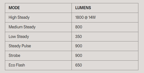 KNOG BLINDER E 1800 forlygte