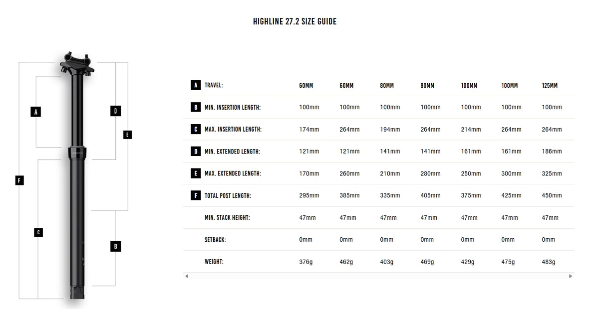 CRANKBROTHERS HIGHLINE 2.0 Dropper Seatpost 2026