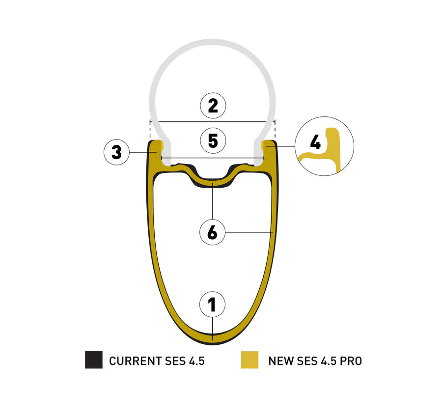 Roue Arrière ENVE SES 4.5 PRO Tubeless Ready (Center Lock) Blanc