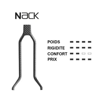 Selle PROLOGO DIMENSION R2 143mm Rails Nack Blanc