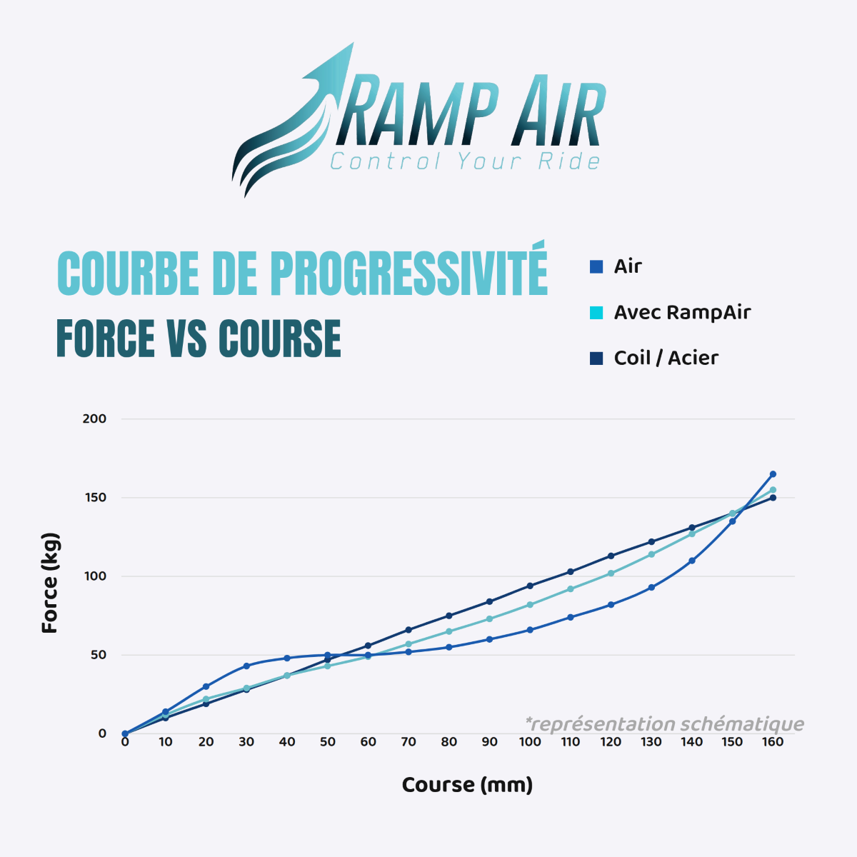 Cámara Neumática RAMP'AIR para Horquilla Fox 38
