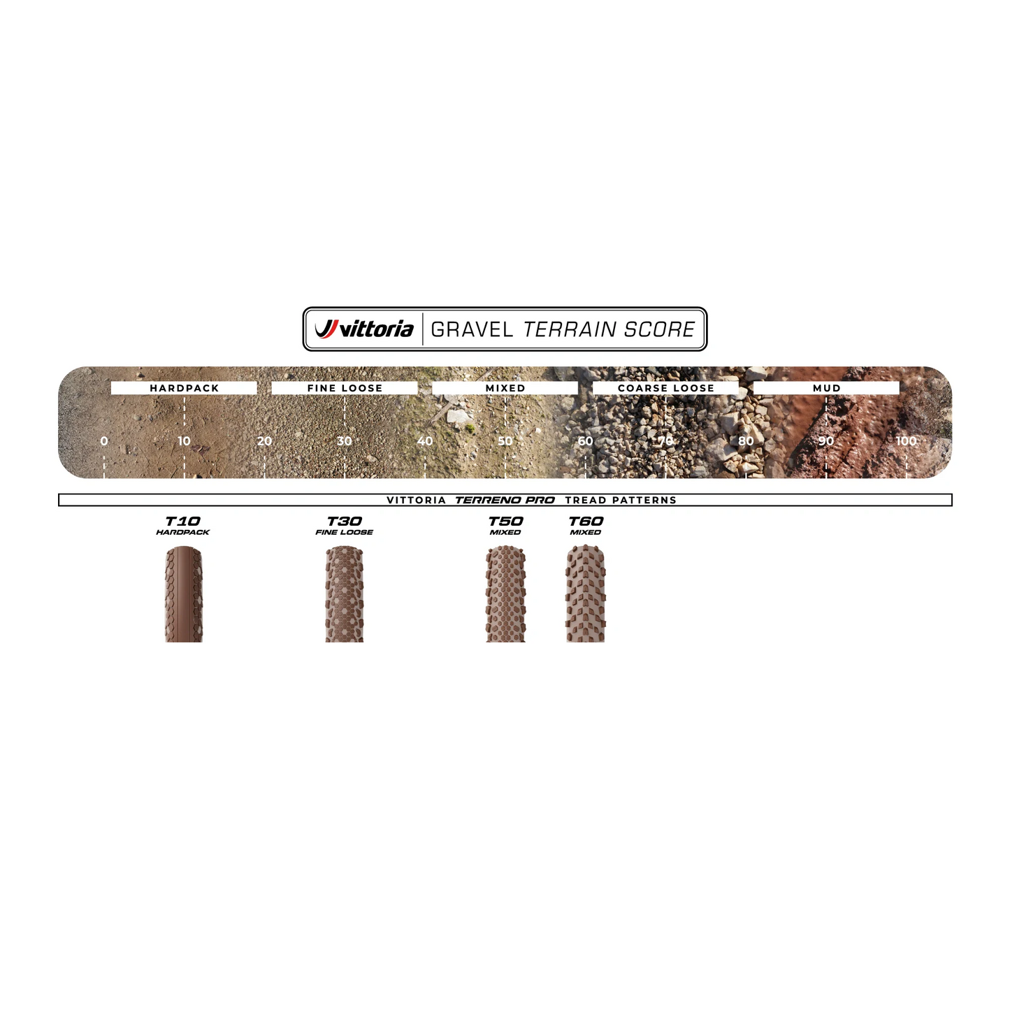 Pneu VITTORIA TERRENO PRO T60 Mixed Gravel Race 700x35c Tubeless Ready Souple Marron