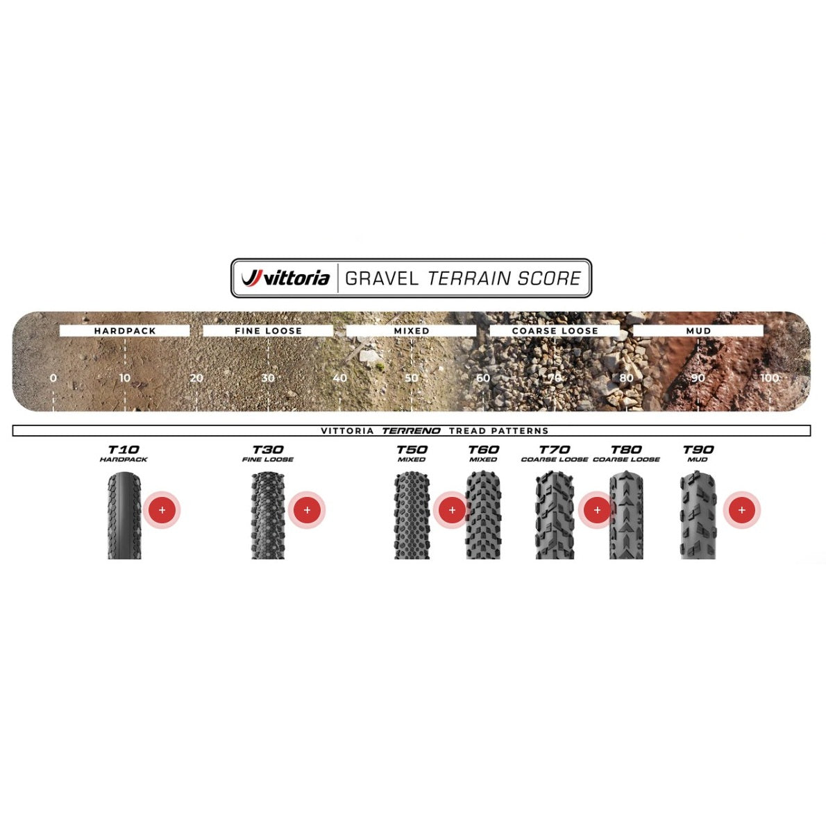 Pneu VITTORIA TERRENO T50 MIXED Gravel Endurance 700x40c Tubeless Ready Souple Noir