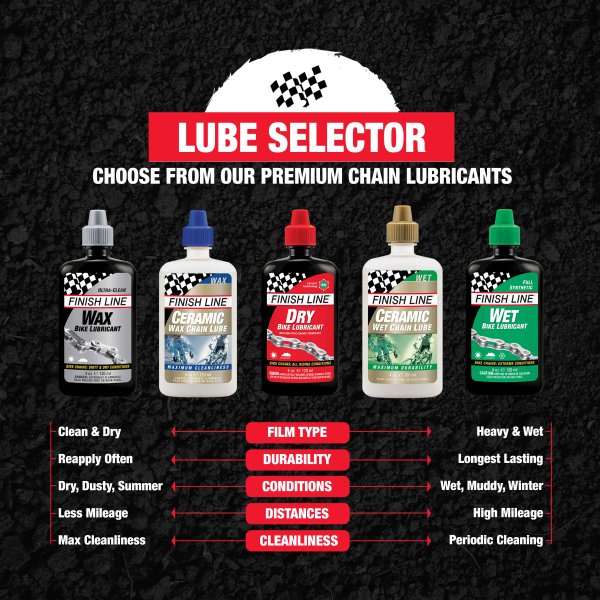 Λιπαντικό Κεριού FINISH LINE KRYTECH Wax Lube - Όλες οι Συνθήκες (60 ml)