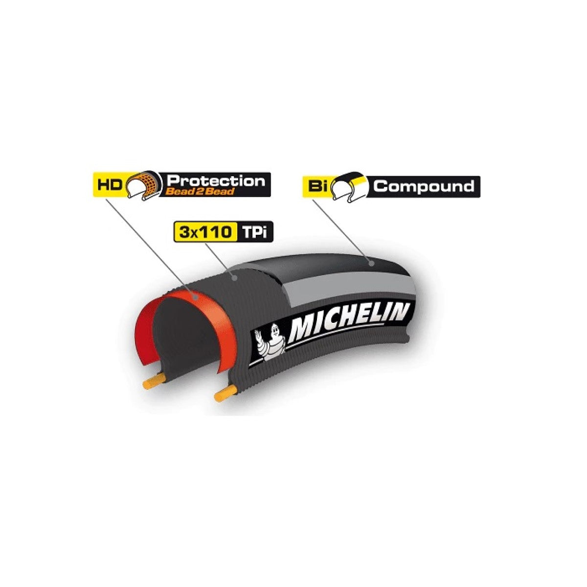 MICHELIN PRO4 ENDURANCE 700c TubeType-däck Svart