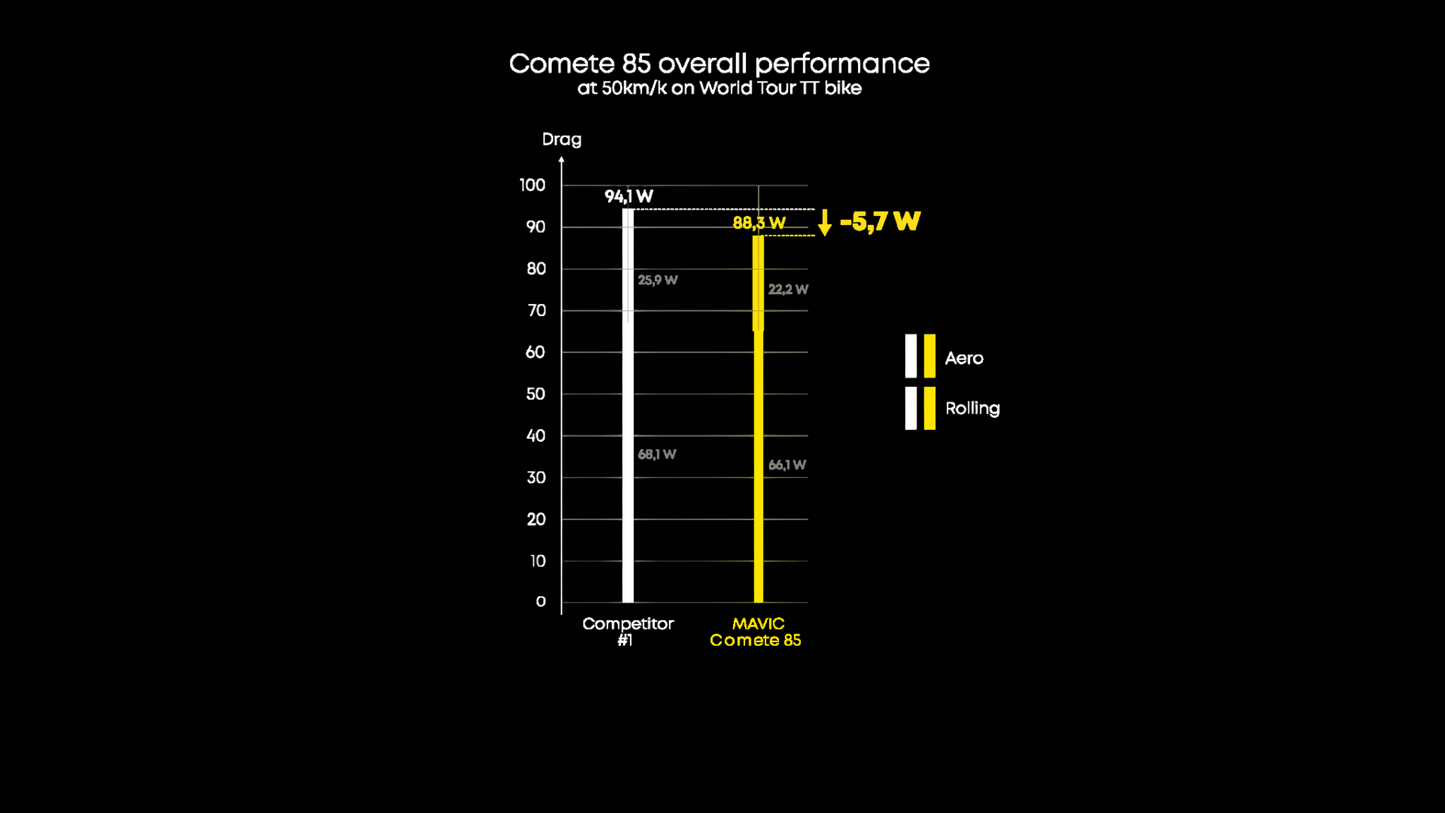 Rueda Trasera MAVIC COMETE 85 Tubeless Ready (Center Lock)
