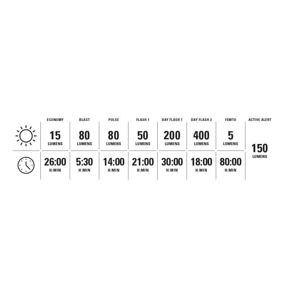 Éclairage Arrière LEZYNE STRIP PRO Ai ALERT 400+
