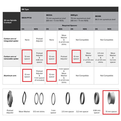 Distanční podložka středového složení SRAM BB30/PF30 ROAD/MTB 13mm