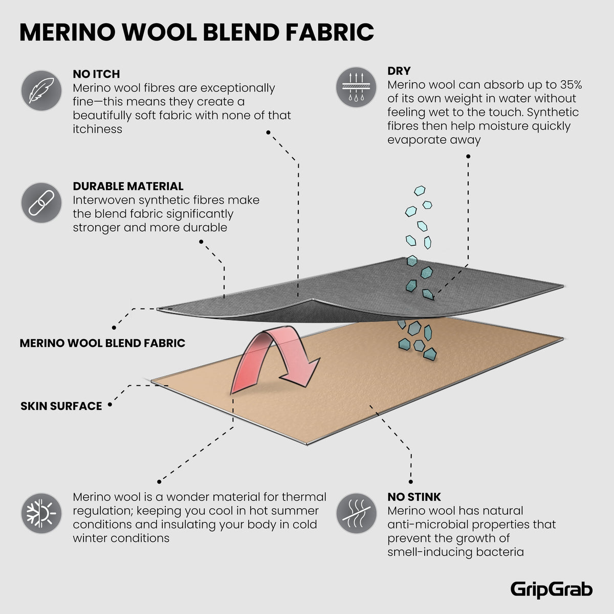 Camiseta interior térmica de manga larga para mujer GRIPGRAB MEZCLA DE MERINO negra