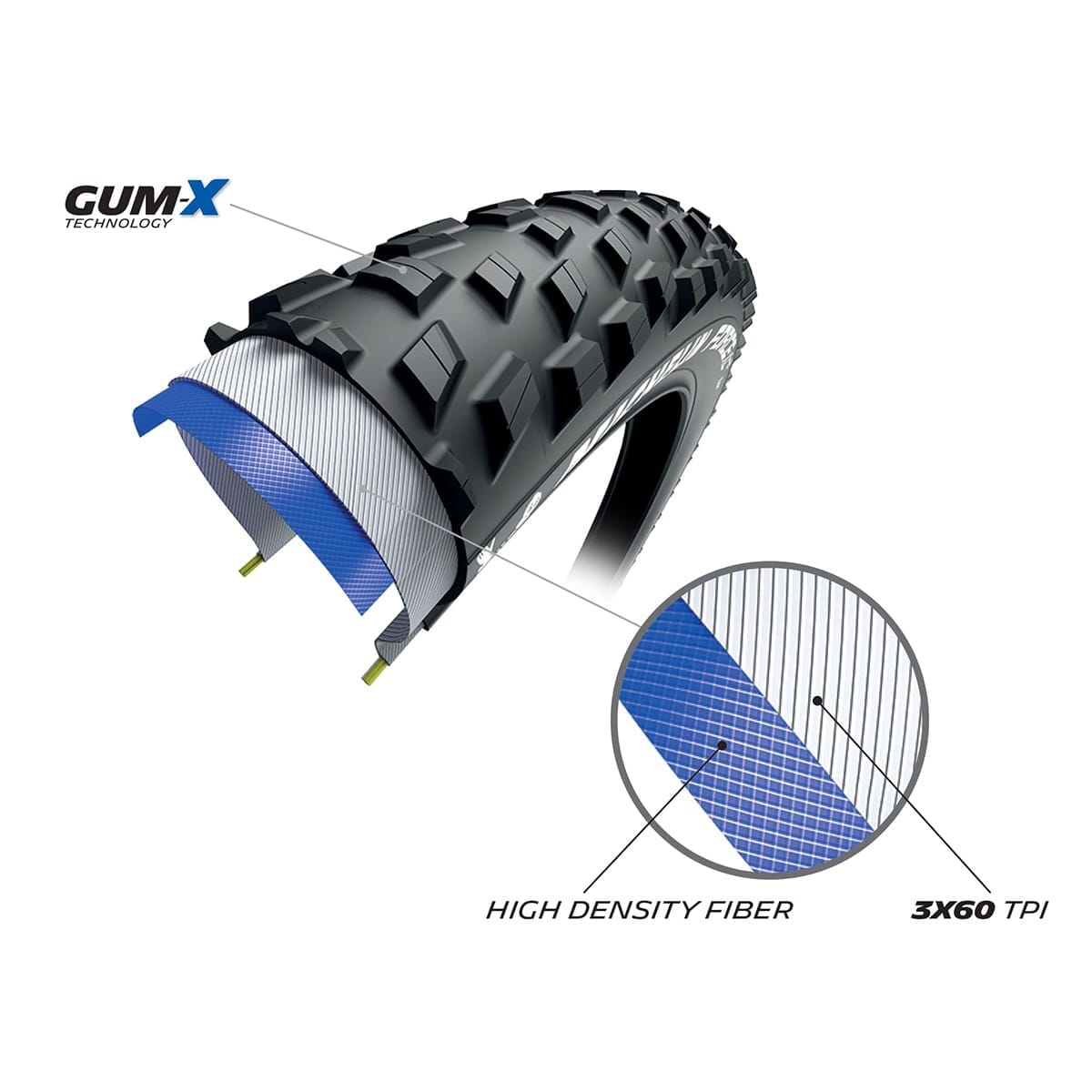MICHELIN FORCE XC2 Performance Line 29X2.25 Slanglös Ready Soft-däck