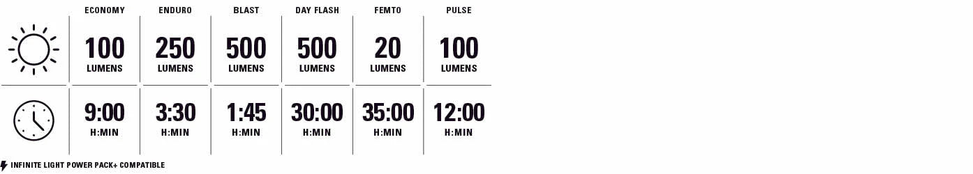 LEZYNE FUSION DRIVE 500+ / KTV DRIVE PRO+ fram- och bakljus