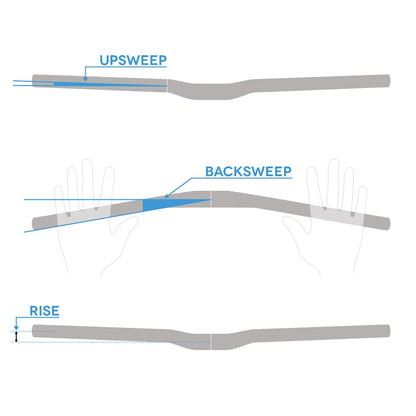 Kierownica RENTHAL FATBAR LITE Carbon Rise 20mm