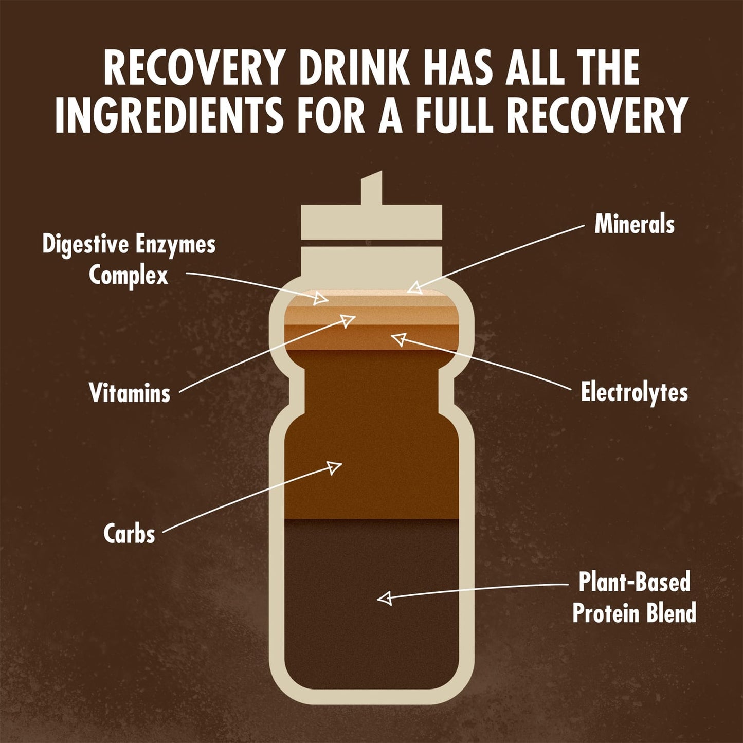 Boisson de Récupération HIGH5 PLANT-BASED RECOVERY DRINK (1.6kg) Chocolat