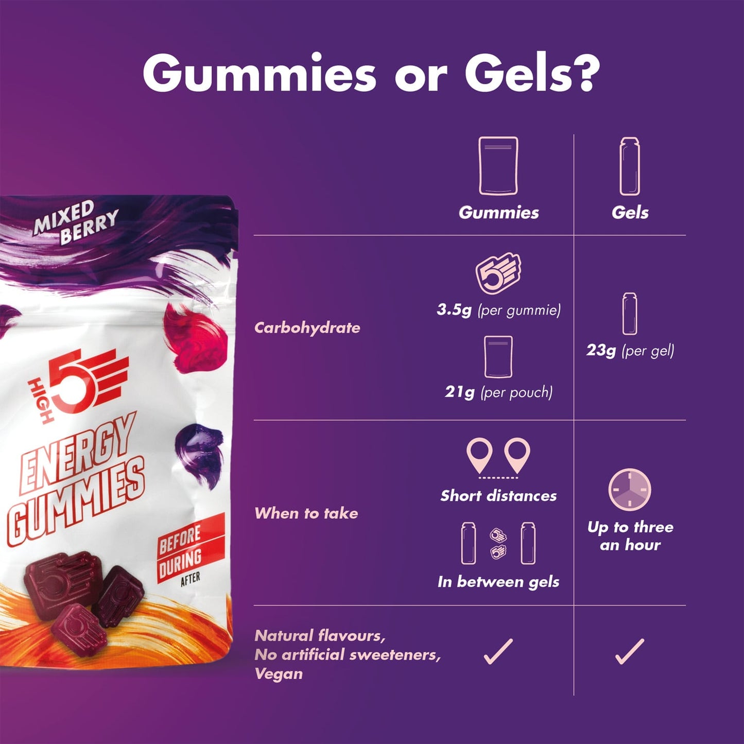 Gommes Énergétiques HIGH5 ENERGY GUMMIES (26g) Fruits Rouge