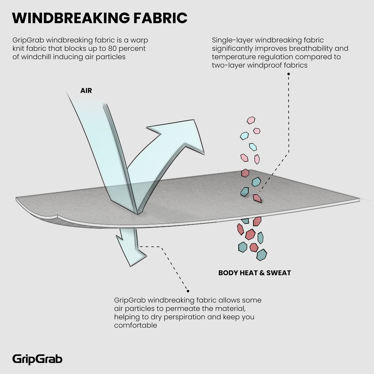 Maglia intima a maniche lunghe GRIPGRAB WINDBREAKING THERMAL nera