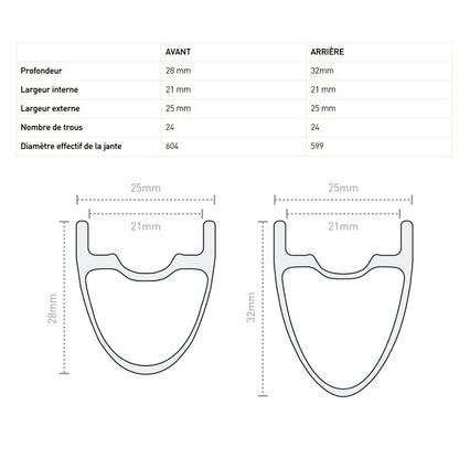 Cerchio Posteriore 700c ENVE SES 2.3 32mm