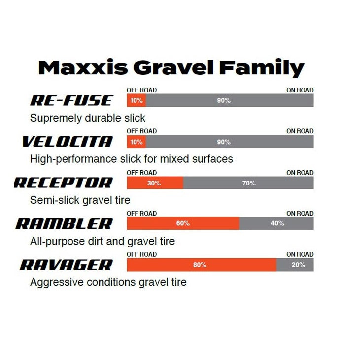 Pneu MAXXIS RAVAGER 700c45c SilkShield Tubeless Ready Souple Noir