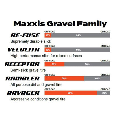 Rengas MAXXIS RAVAGER 700x40c Exo Tubeless Ready Joustava Tanwall