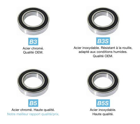 Roulement BLACK BEARING B3 25367-2RS 25x36x7 mm