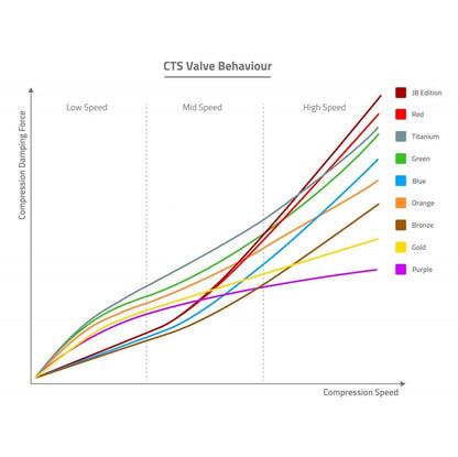Widelec FORMULA BELVA 29" Oś 15x110mm Boost Ultraviolet