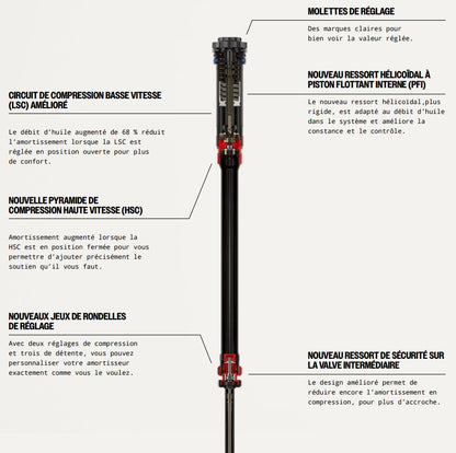 Widelec ROCKSHOX LYRIK ULTIMATE CHARGER 3.1 RC2 27.5" DEBONAIR+ Stożkowy Oś 15x110mm Boost Czarny Błyszczący