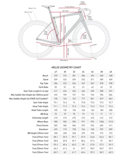 ENVE MELEE Total Energies Team Replica Frame Kit
