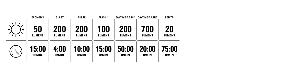 LEZYNE STRIP DRIVE -etuvalo – valotilat