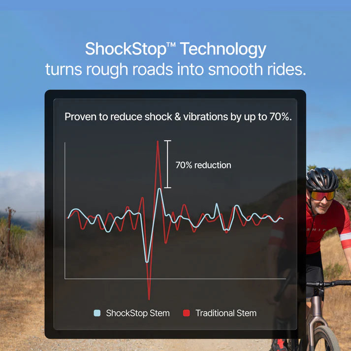 Manillar ajustable REDSHIFT SHOCKSTOP 1"1/8 +30°