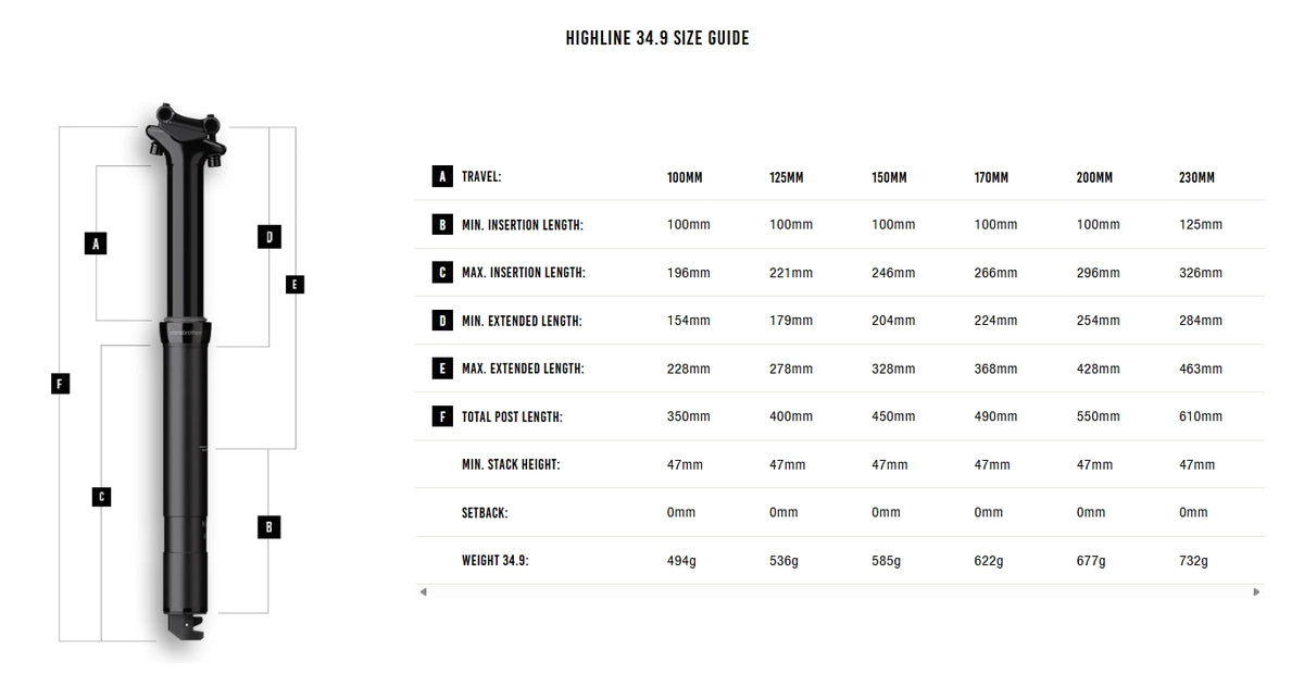 CRANKBROTHERS HIGHLINE 2.0 Dropper Seatpost 2026