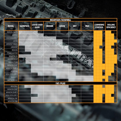 Pneu MAXXIS HIGH ROLLER II 27.5x2.50 WT Exo 3C MaxxTerra Tubeless Ready Souple Preto