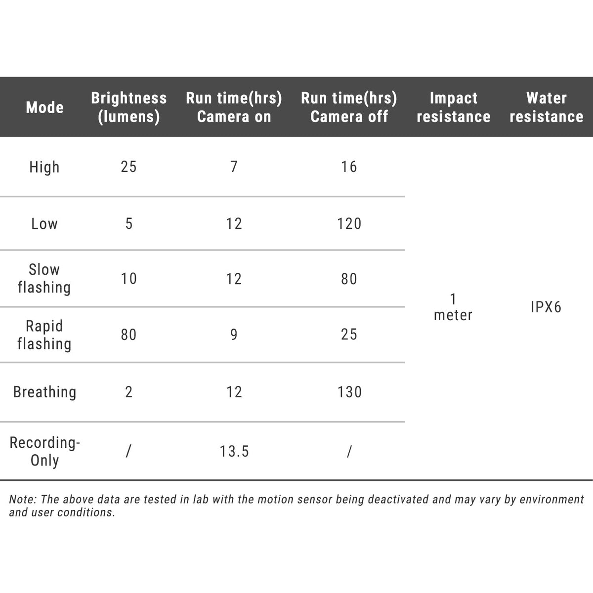 NT301 – tabel over tilstande og specifikationer