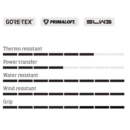 Χειμερινά παπούτσια MTB NORTHWAVE CELSIUS XT ARCTIC GTX λευκά