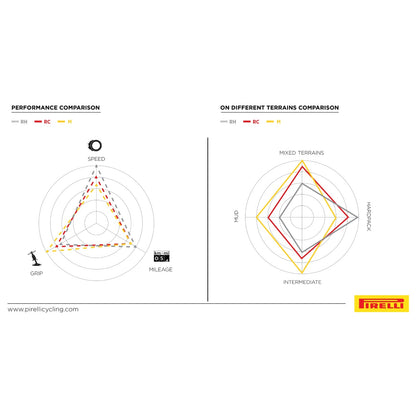 Ελαστικό PIRELLI SCORPION RACE XC RH ProWall 29x2.40 Tubeless Ready Μαλακό Μαύρο/Κίτρινο Team Edition