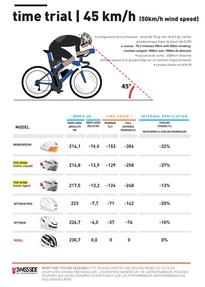 Casco Strada RUDY PROJECT THE WING Bianco