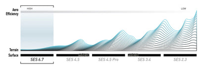 Hinterrad ENVE SES 6.7 Tubeless Ready (Center Lock) Weiß