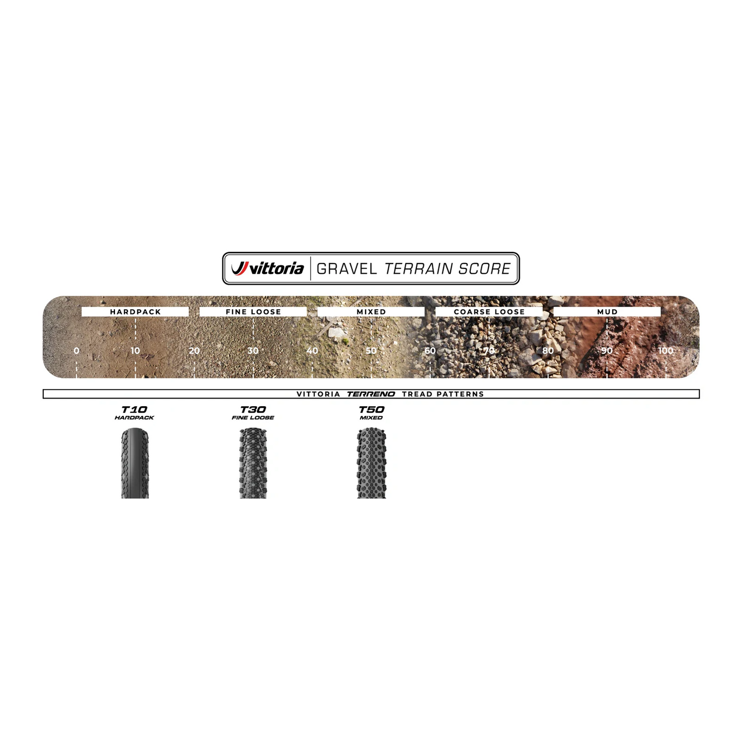 Pneu VITTORIA TERRENO T10 HARDPACK Gravel Sport 700x38c Tubetype Noir