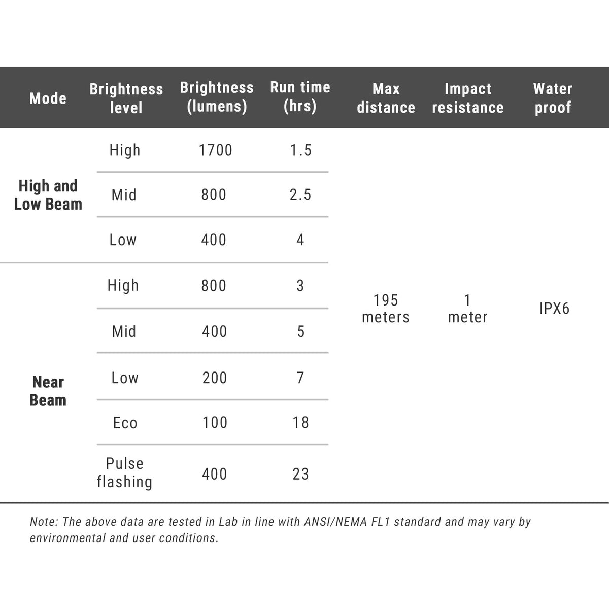 UR1700 – tabel over tilstande og specifikationer