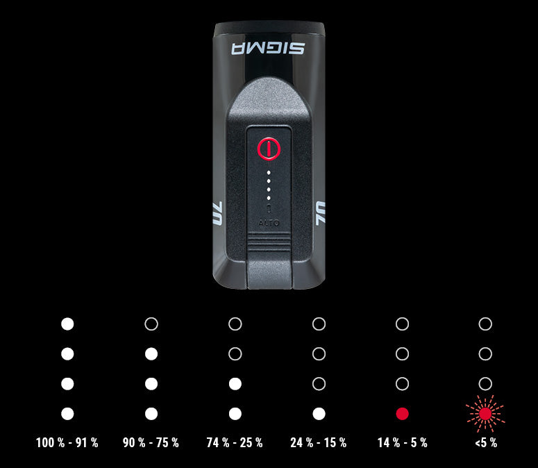SIGMA AURA 70 – batterij-indicator