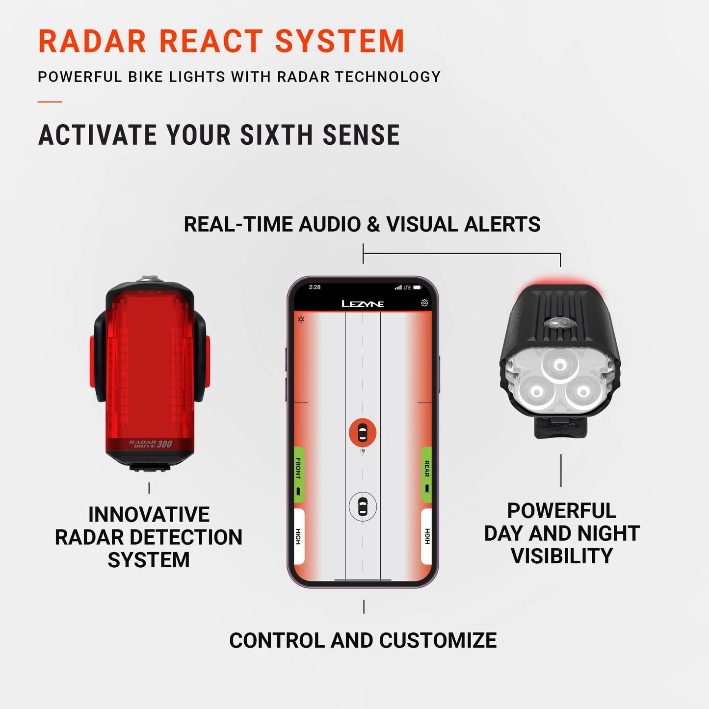 Éclairage Avant LEZYNE REACT DRIVE