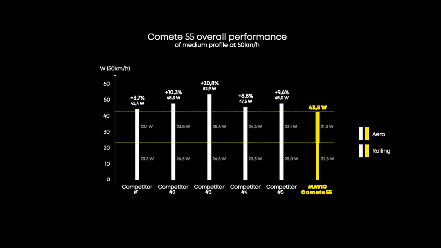 Par de Ruedas MAVIC COMETE 45-55 Tubeless Ready (Center Lock)