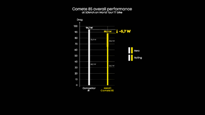 MAVIC COMETE 85 Hinterrad Tubeless Ready (Center Lock)