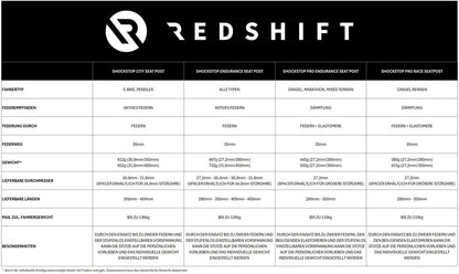 REDSHIFT ShockStop City Suspended Seatpost
