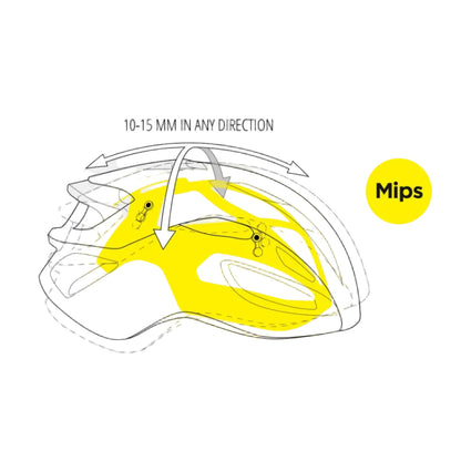 MET RIVALE MIPS Road Helmet Glossy White