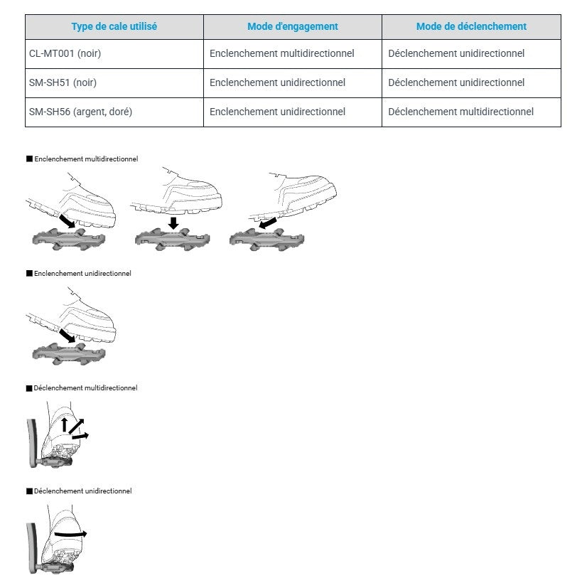 Kit Cales SHIMANO CL-MT001 Sans Écrou de Cales