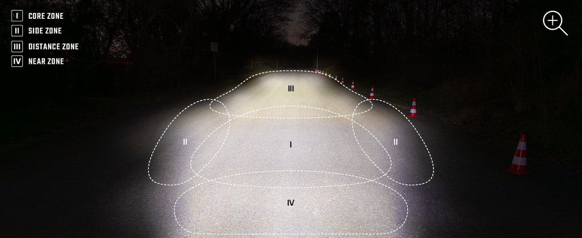 SIGMA AURA 120 LINK - Zones d'éclairage