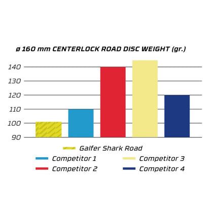 GALFER SHARK ROAD 1.8mm Center Lock -levy